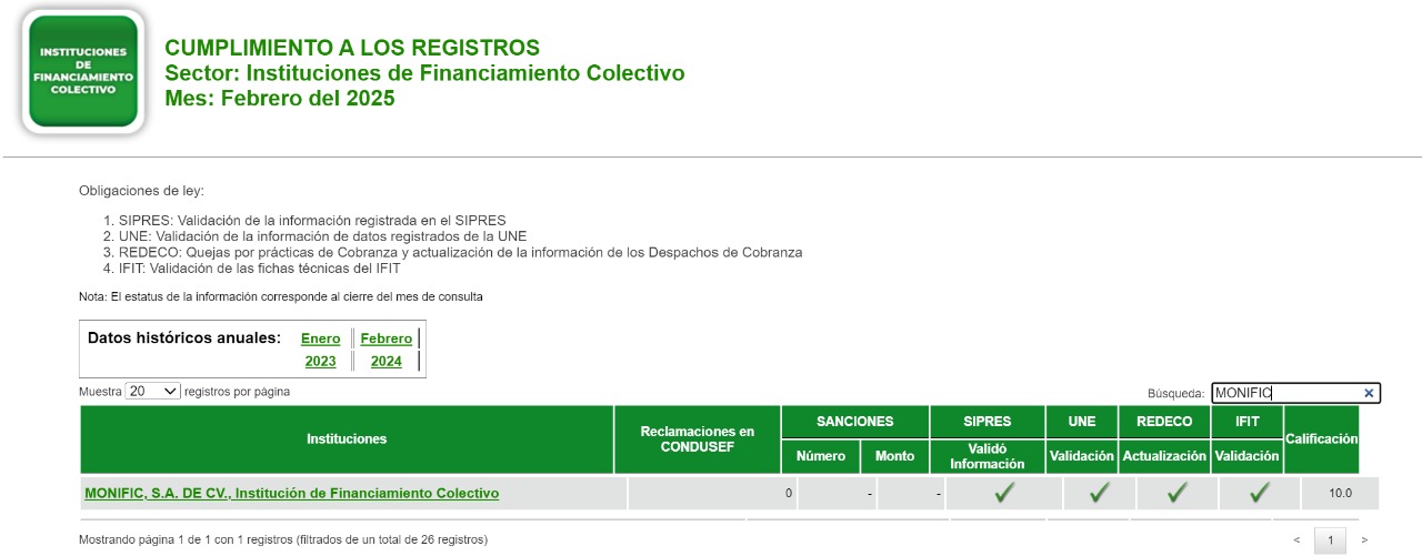 BURO MONIFIC